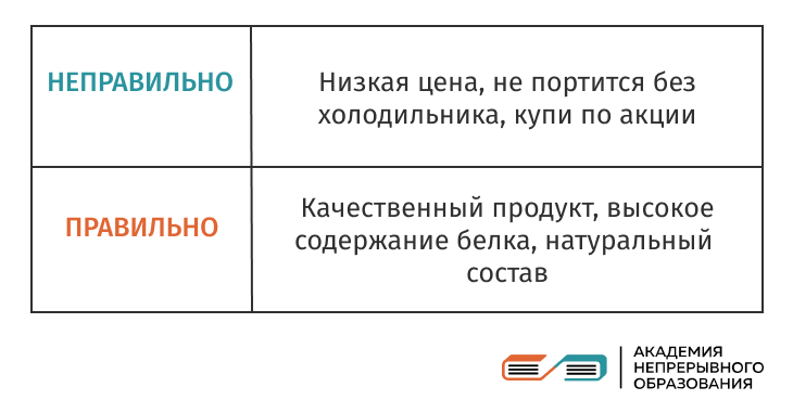 Рекламное сообщение для ЦА Рекламное сообщение для ЦА